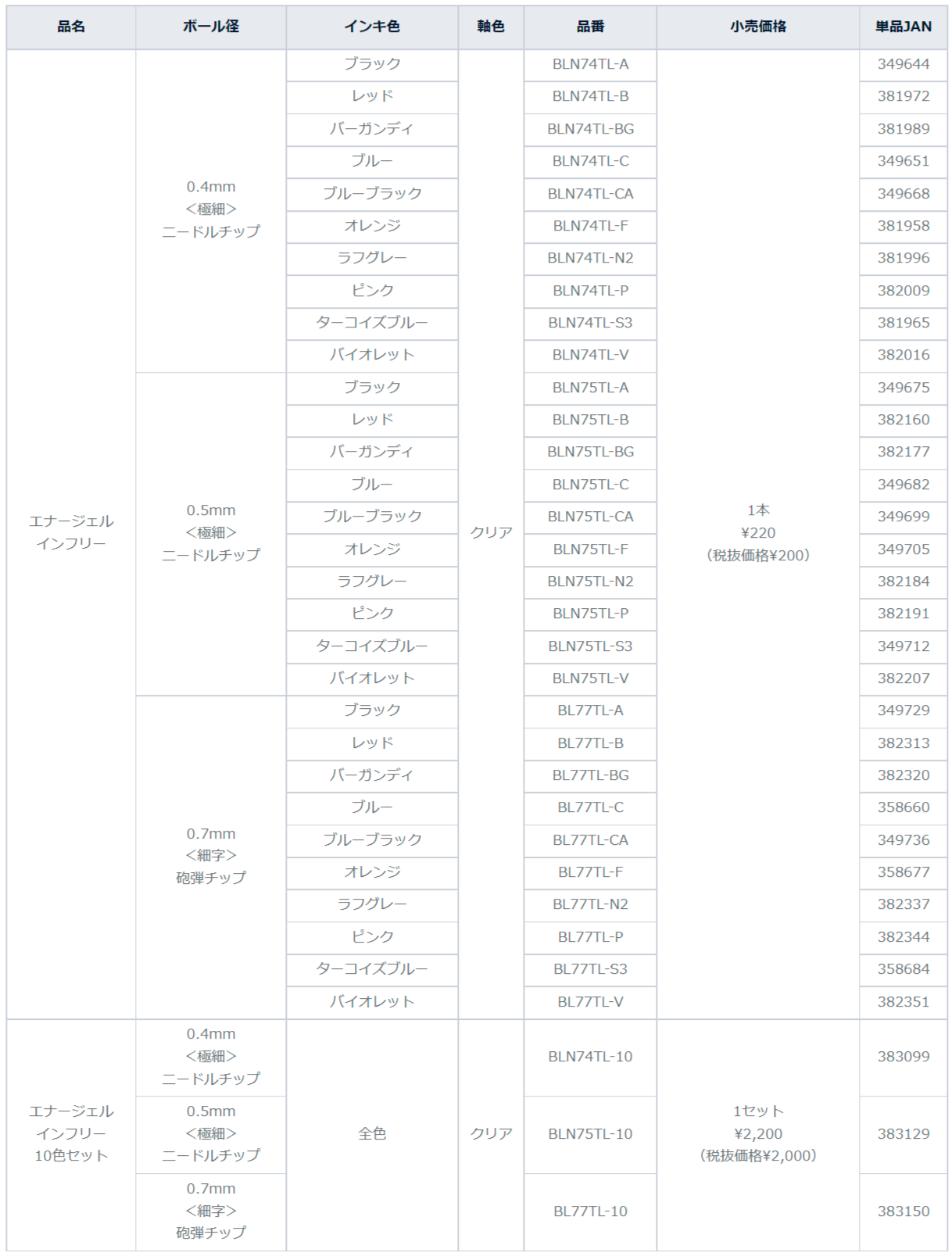 販売仕様一覧