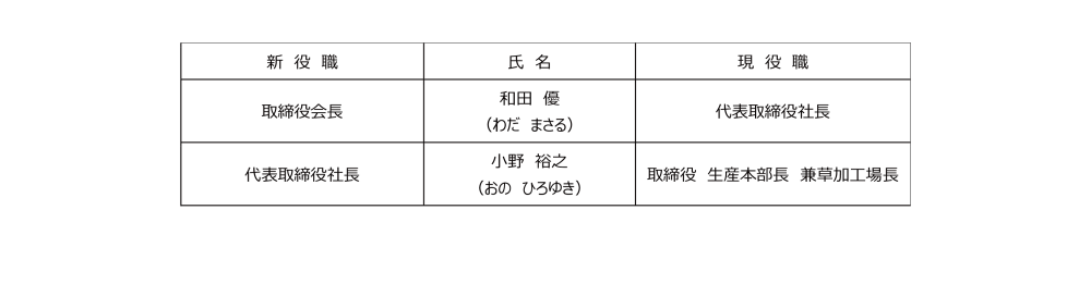 代表取締役候補