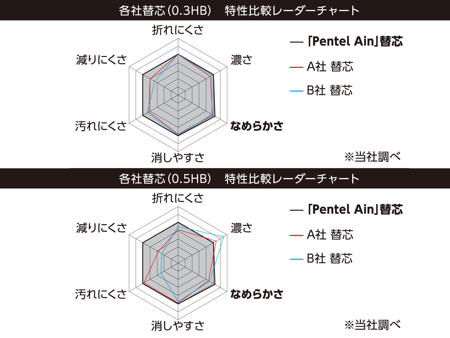 ぺんてる Ain STEIN 什器 Pentel Ain | ぺんてる