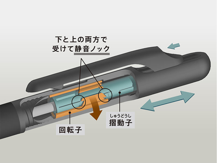 静音設計の仕組みpx