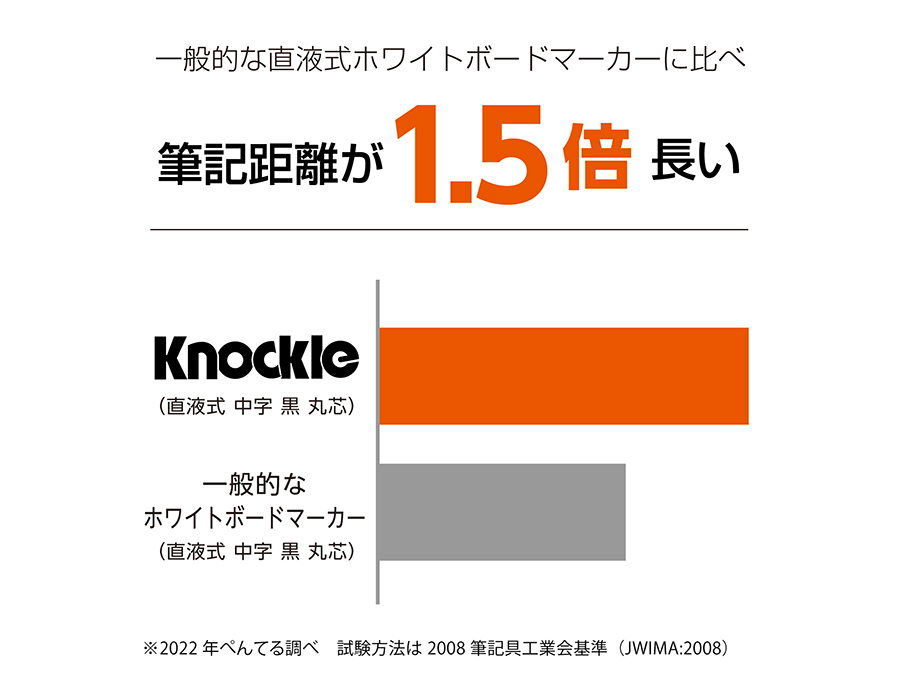 ぺんてる ホワイトボードマーカー ノックル 太字丸芯 赤５本 - 筆記具