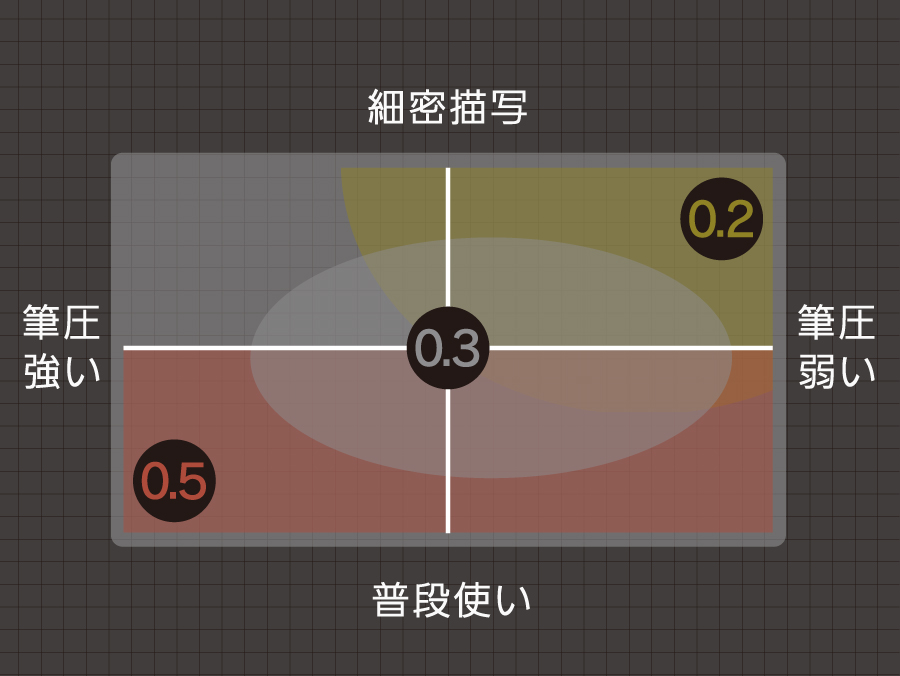 オレンズネロ | ぺんてる株式会社