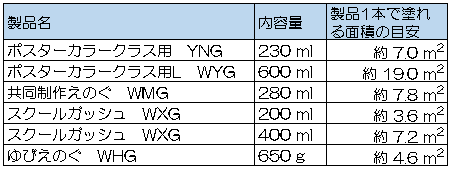 共同えのぐ面積