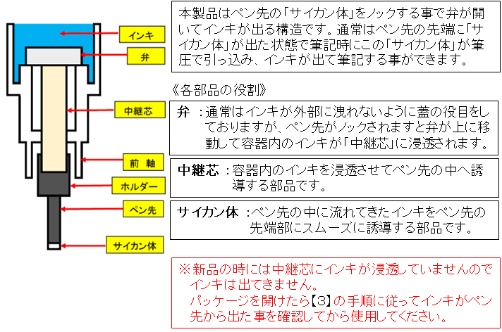 ホワイト超極細（X100W-F）の使い方（使用方法） | ぺんてる株式会社