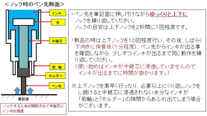 ホワイト超極細（X100W-F）の使い方（使用方法） | ぺんてる株式会社