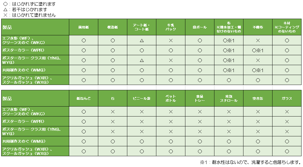 塗り一覧 えのぐ